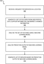 Eligibility predictions for instant booking in an online marketplace