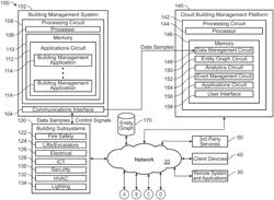 Lobby management system