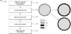 Silicon particles for battery electrodes