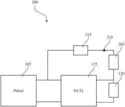 Efficient high power microwave generation using recirculating pulses