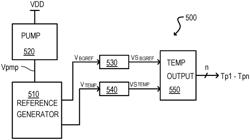 Temperature sensor circuits for integrated circuit devices