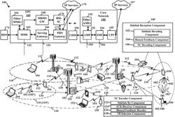 Binned feedback from receiving device to network encoder