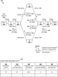 Congestion-aware load balancing in data center networks