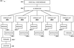 Performing an operation responsive to a voice call