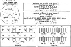 Method and system for acquiring high frequency carrier in a wireless communication network