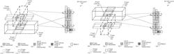 Cross FET SRAM cell layout