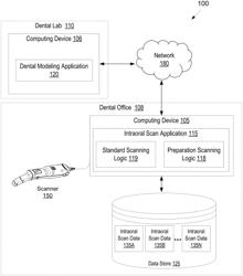 SYSTEM AND METHOD OF SCANNING TEETH FOR RESTORATIVE DENTISTRY