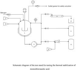 COLORLESS MONOCHLOROACETIC ACID AND THE METHOD OF PREPARATION THEREOF