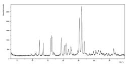 SALT OF 2-(SUBSTITUTED PYRIMIDINYL) THIAZOLE CARBOXAMIDE COMPOUND, AND COMPOSITION AND USE THEREOF