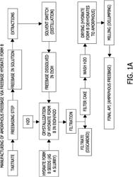 PROCESSES FOR THE PREPARATION OF (3S,4R)-3-ETHYL-4-(3H-IMIDAZO[1,2-a]PYRROLO[2,3-e]-PYRAZIN-8-YL)-N-(2,2,2-TRIFLUOROETHYL)PYRROLIDINE-1-CARBOXAMIDE AND SOLID STATE FORMS THEREOF