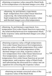 METHOD OF STABILIZING TEMPERATURE SENSING IN THE PRESENCE OF TEMPERATURE-SENSING COMPONENT TEMPERATURE VARIATION