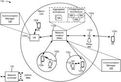 TWO-WAY ULTRA-WIDEBAND SENSING