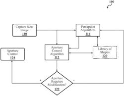 ADAPTIVE APERTURE SIZE AND SHAPE BY ALGORITHM CONTROL