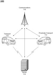 SOFTWARE UPDATES BASED ON TRANSPORT-RELATED ACTIONS