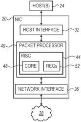 Processor with Instructions for Resetting Multiple Registers