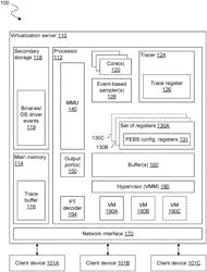 CONTROL REGISTER SET TO FACILITATE PROCESSOR EVENT BASED SAMPLING