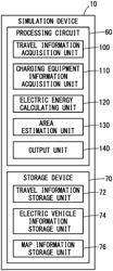 SIMULATION DEVICE