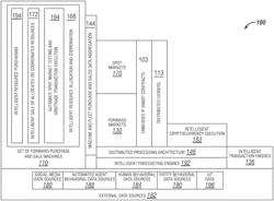 TRAINING MODELS FOR PREDICTION AND MONITORING USING INTERNET OF THINGS DATA COLLECTION