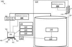 AUTOMATIC CONSTRUCTION OF FAULT-FINDING TREES