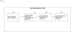 HAIR STYLES SYSTEM FOR RENDERING HAIR STRANDS BASED ON HAIR SPLINE DATA