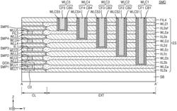 SEMICONDUCTOR DEVICE