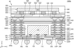 SEMICONDUCTOR PACKAGE AND PACKAGE-ON-PACKAGE HAVING THE SAME