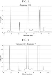 CATHODE ACTIVE MATERIAL FOR LITHIUM SECONDARY BATTERY AND METHOD OF MANUFACTURING THE SAME