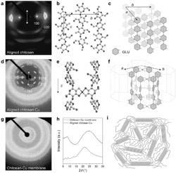 HIGH-PERFORMANCE HYDROXIDE EXCHANGE MEMBRANE