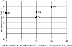 ELECTROLYTIC SOLUTION FOR LITHIUM METAL BATTERY