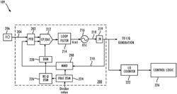 FAST FREQUENCY SYNTHESIZER SWITCHING