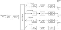 COMMUNICATION APPARATUS AND COMMUNICATION METHOD