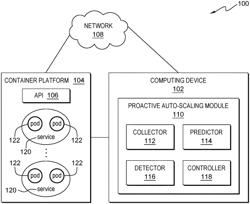 PROACTIVE AUTO-SCALING