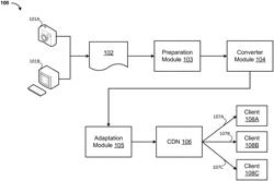 REFERENCE OF NEURAL NETWORK MODEL FOR ADAPTATION OF 2D VIDEO FOR STREAMING TO HETEROGENEOUS CLIENT END-POINTS