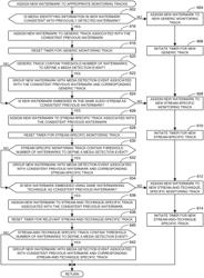 METHODS AND APPARATUS TO IDENTIFY MEDIA BASED ON WATERMARKS ACROSS DIFFERENT AUDIO STREAMS AND/OR DIFFERENT WATERMARKING TECHNIQUES