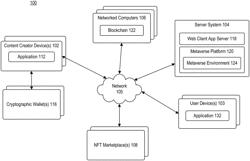 Non-Fungible Token Minting in a Metaverse Environment