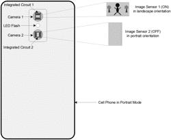 TECHNIQUES FOR CAPTURING VIDEO IN LANDSCAPE MODE BY A HANDHELD DEVICE