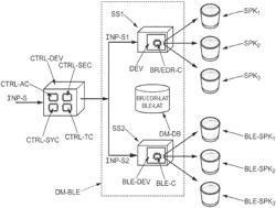 CONTROLLING DUAL-MODE BLUETOOTH LOW ENERGY MULTIMEDIA DEVICES