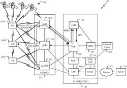 ARCHITECTURE AND PROTOCOL LAYERING FOR SIDELINK POSITIONING