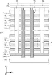 SEMICONDUCTOR MEMORY DEVICE AND ELECTRONIC SYSTEM INCLUDING THE SAME