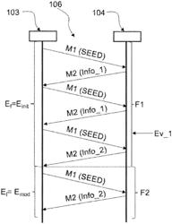 Method for controlling a vehicle with a plurality of operating modes