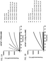 Inhibitors of fibroblast activation protein