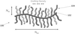 Capacitive pressure sensor with bottlebrush elastomer dielectric layer for low pressure sensing