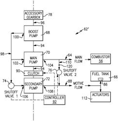 Secondary fuel flow demand fuel pumping system