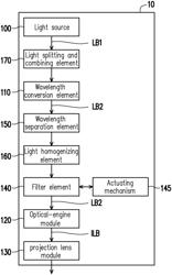 Projection device and color gamut switching method thereof