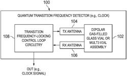 Hermetic vial for quantum transitions detection in electronic devices applications