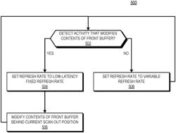 Front buffer rendering for variable refresh rate display