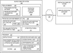 Processors, methods, systems, and instructions to support live migration of protected containers