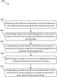 Multi-stage clustering