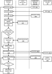 Targeted prioritization within a network based on user-defined factors and success rates