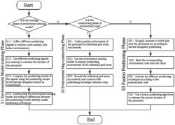 Multimodal sensing positioning model oriented to high-risk production environment and system thereof